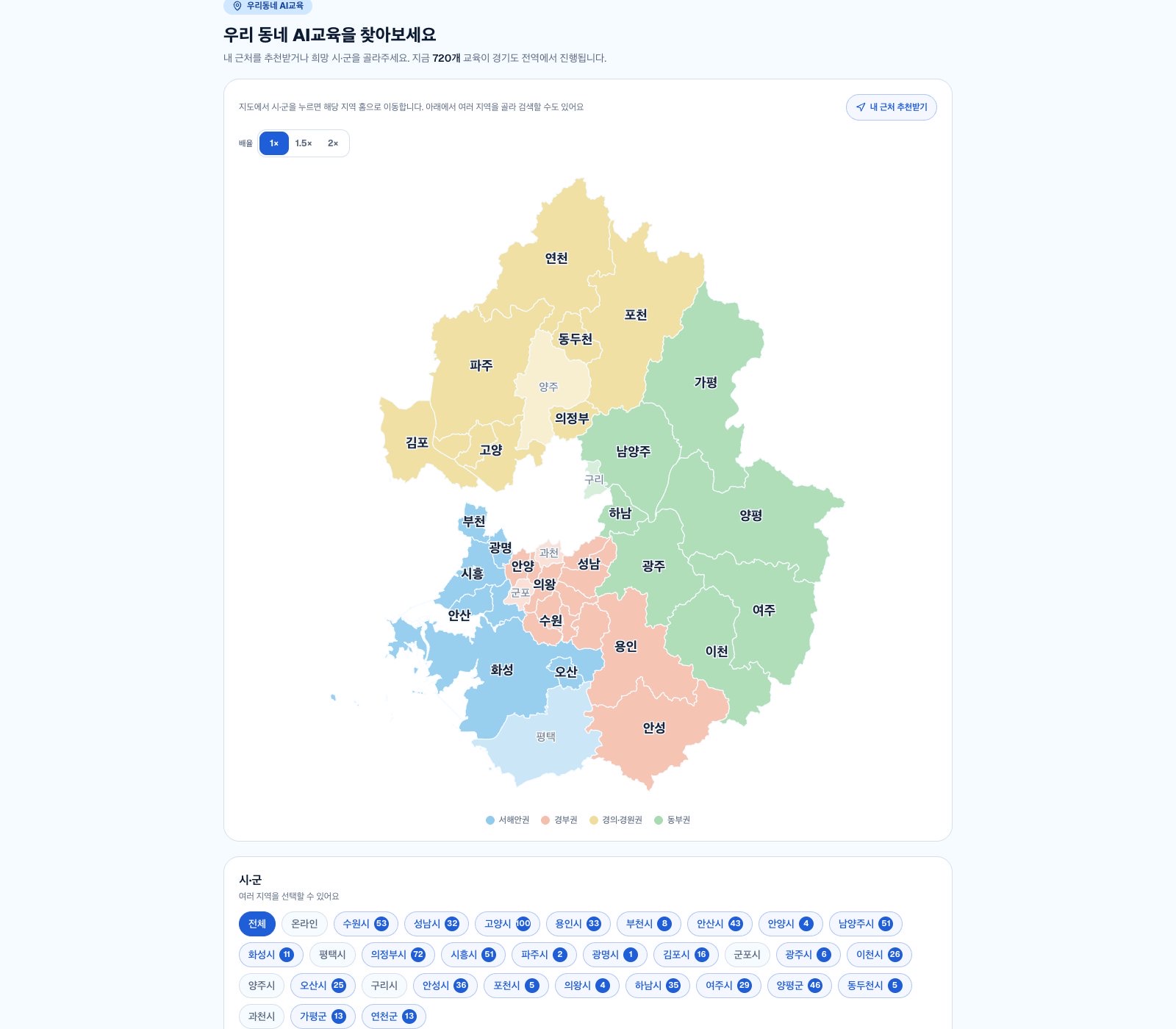The course map of Gyeonggi Province on ggedu.ai: 31 cities and counties in four color-coded zones, West Coast, Gyeongbu, Gyeongui–Gyeongwon, and Eastern, with the number of courses open in each