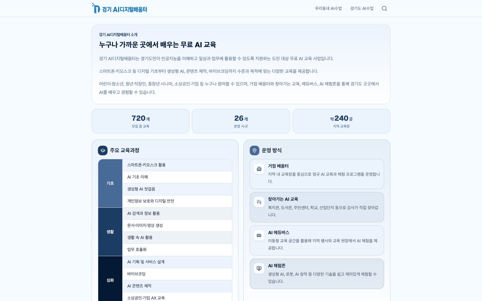 Program introduction page of the Gyeonggi AI Digital Learning Center: free AI education close to home, with the curriculum tiers and the four delivery formats